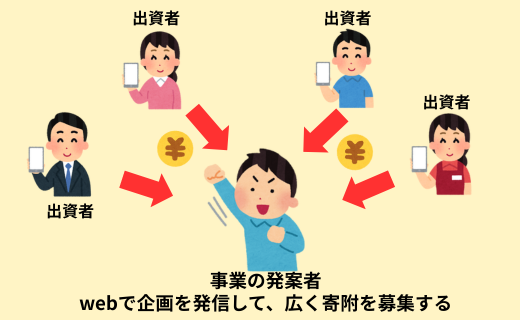 クラウドファンディングイメージ図 クラウドファンディングイメージ図