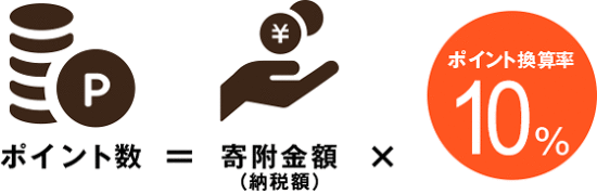 ポイント換算率